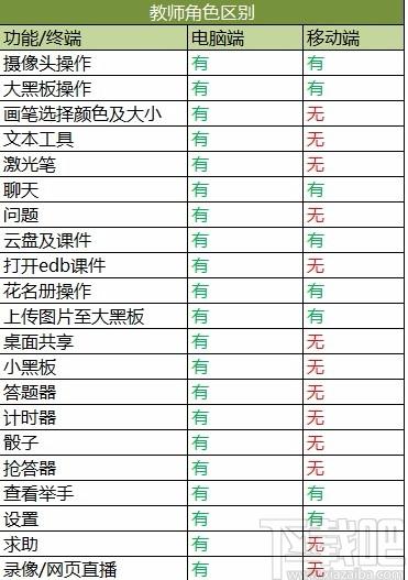 ClassIn在线教室下载,ClassIn在线教室电脑版,教学平台软件