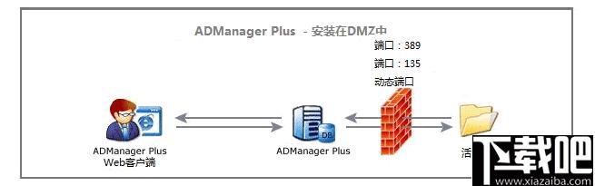 ManageEngine ADManager Plus下载,域管理,报表管理,邮箱管理