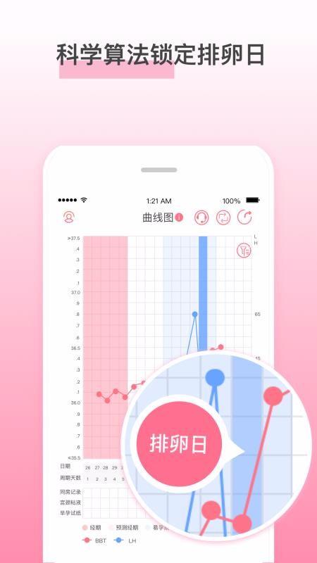 孕橙app下载,孕橙手机版