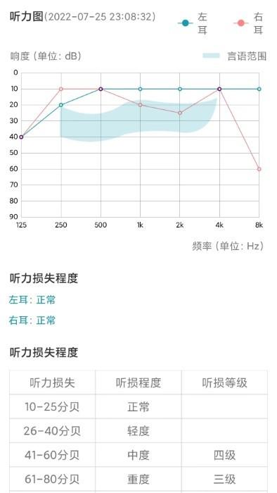 亿耳听力医生app下载,亿耳听力医生,测试app,耳机app